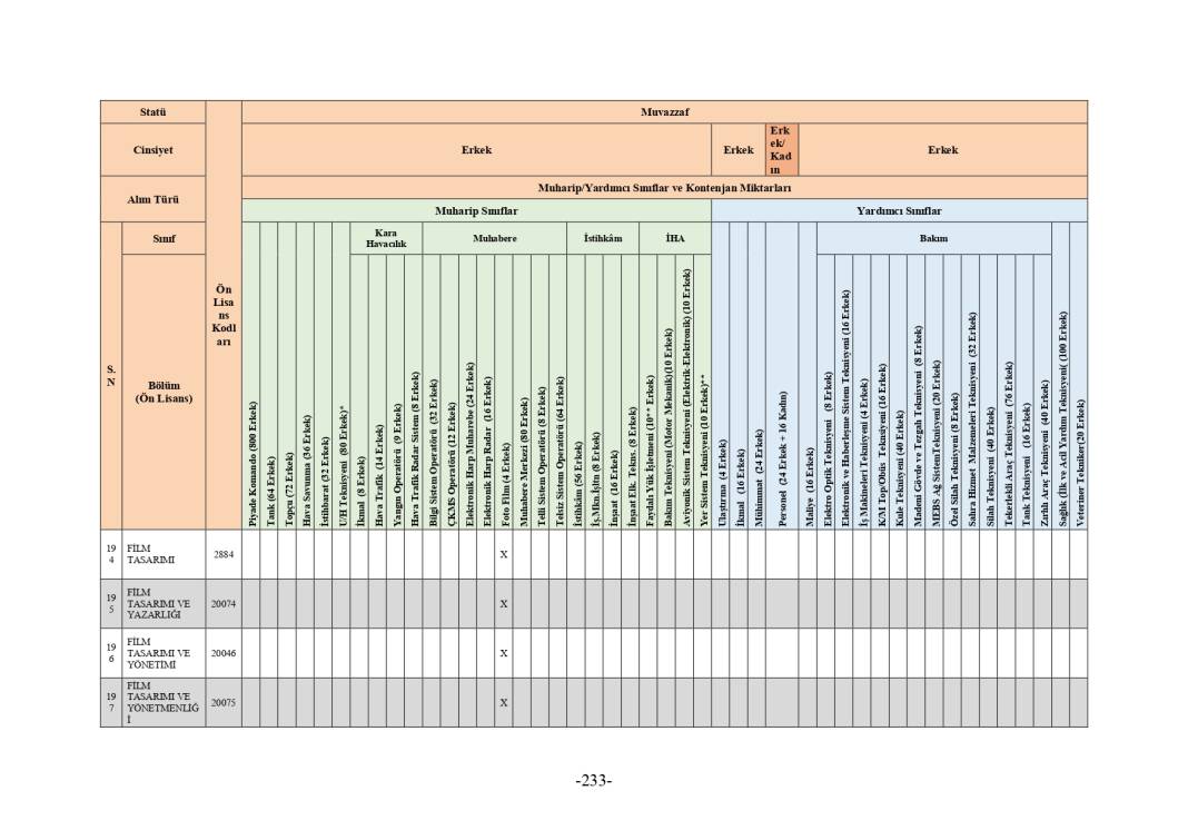 MSB 2025 astsubay alımı mezuniyet şartı tablosu 207